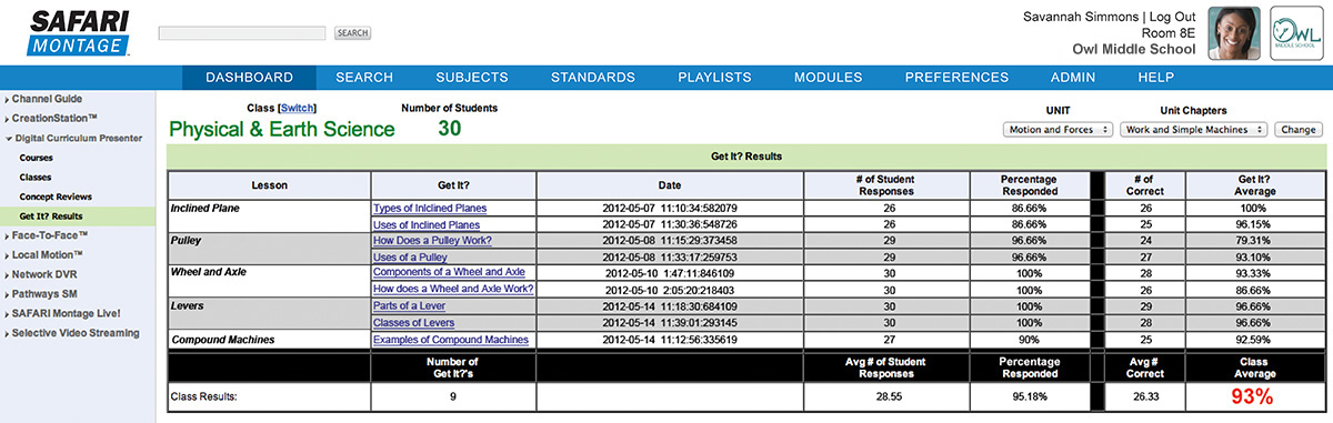 Get it? Results Page