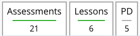 Learning Resource Types