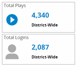 Usage Reports