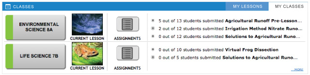 Teacher Dashboard View
